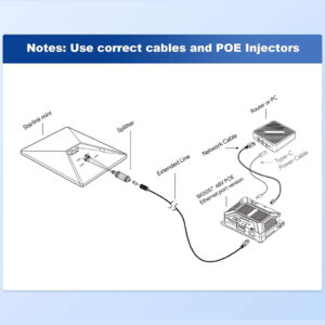 5 In 1 Starlink Mini 180W Step Up GigE PoE Injector Surge Protection With Splitter Compatible With Starlink Mini 3