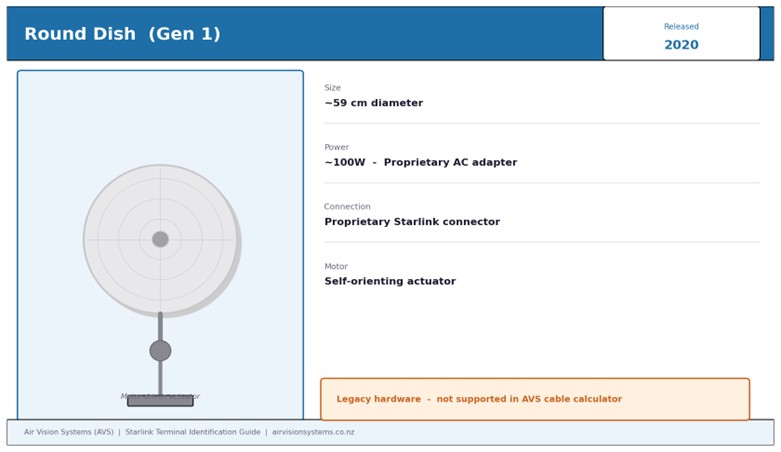Starlink Gen 1 round dish terminal released 2020