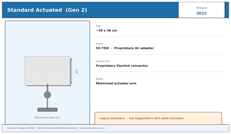 Starlink Gen 2 Standard Actuated terminal with motorised actuator arm