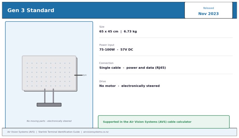 Starlink Gen 3 Standard terminal - flat rectangular dish with integrated cable