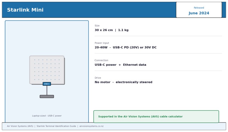 Starlink Mini terminal - compact laptop-sized dish with USB-C port