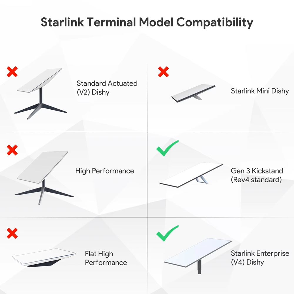 Starlink Gen3 V4 Mobility Mount compatibility chart for Starlink dish models