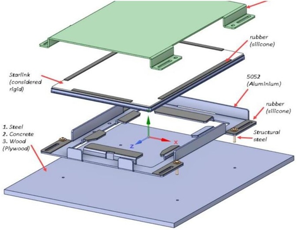 Exploded assembly view of AVS Starlink Gen 3 Mount showing polycarbonate cover, silicone pads, 5052 aluminium base and structural steel fixings