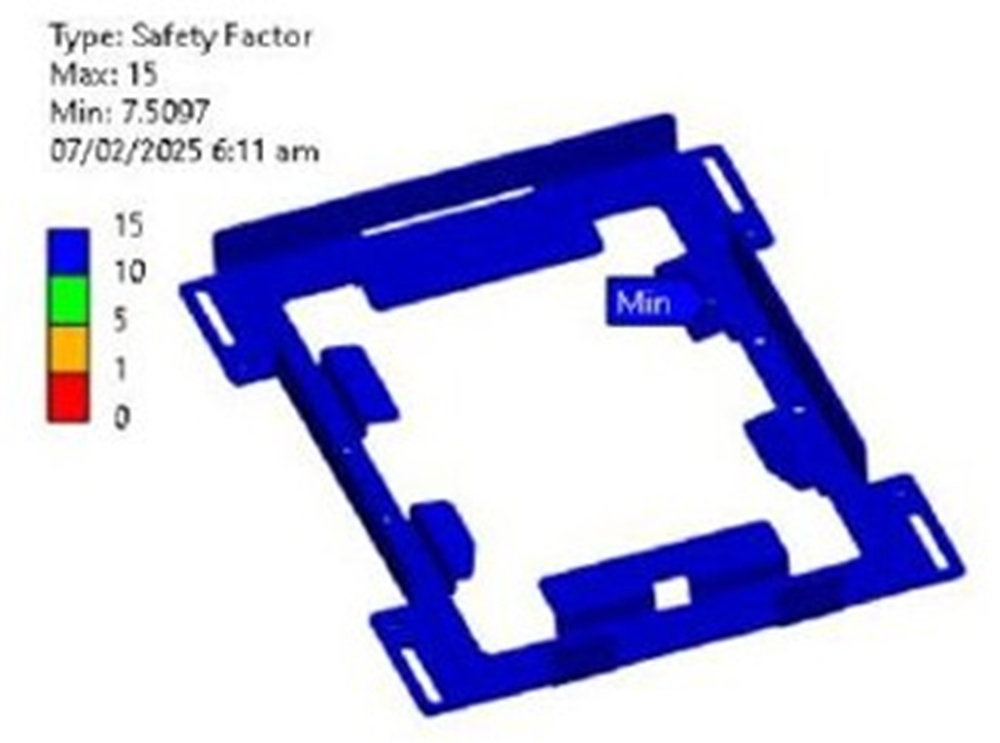 FEA fatigue safety factor results for AVS Starlink Gen 3 Mount on plywood foundation showing minimum factor of safety 7.5 across one billion load cycles