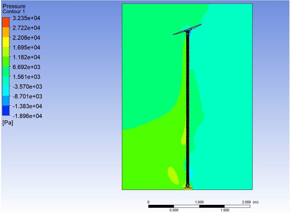 CFD pressure contour showing AVS Starlink Gen 3 pole adapter wind rating at 3000mm pole length with maximum pressure 32,346 Pa at 248 km/h, four times the short pole result