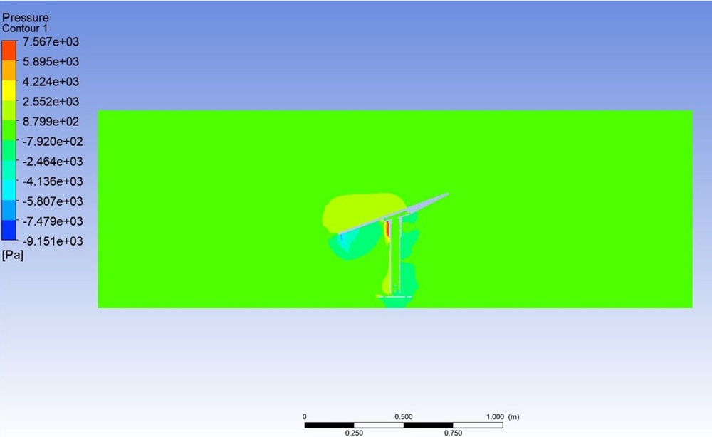 CFD pressure contour showing AVS Starlink Gen 3 pole adapter wind rating at 300mm pole length with maximum pressure 7,567 Pa at 248 km/h
