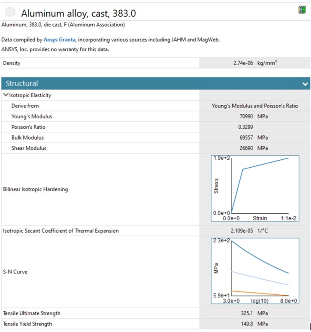 AVS Starlink Gen 3 pole adapter wind rating FEA fatigue analysis results showing factor of safety of 2 using Soderberg mean-stress correction at 248 km/h