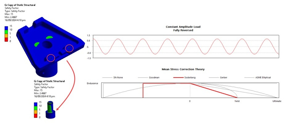 Material distribution diagram showing AVS Starlink Gen 3 pole adapter ADC12 A383 aluminium alloy bracket body with carbon steel 1095 fasteners