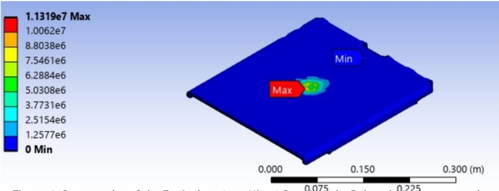 Equivalent von-Mises stress contour plot showing Starlink Mini hail protection peak stress of 11.3 MPa against polycarbonate yield strength of 55 MPa
