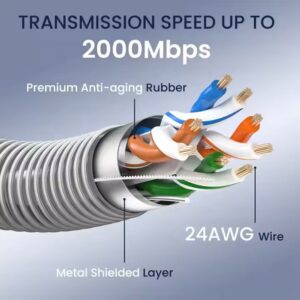 Cross-section of Air Vision Systems Starlink Gen 3 armored cable showing 24AWG shielded copper core