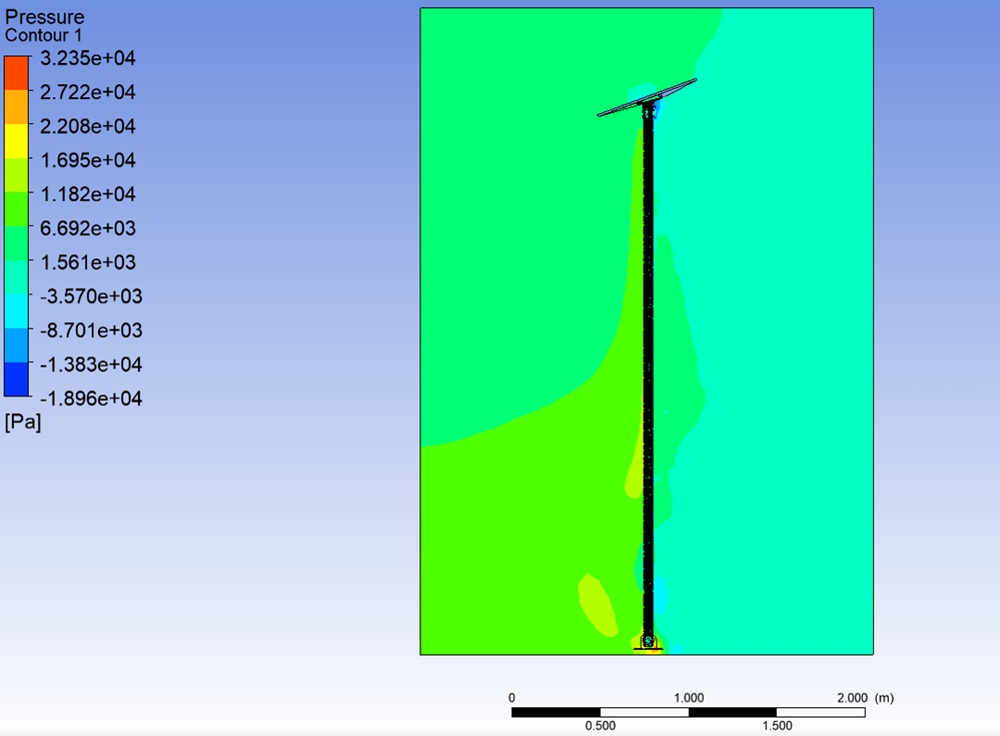 CFD pressure contour at 3000mm pole length showing 32,346 Pa, four times the pressure of a shorter Starlink pole