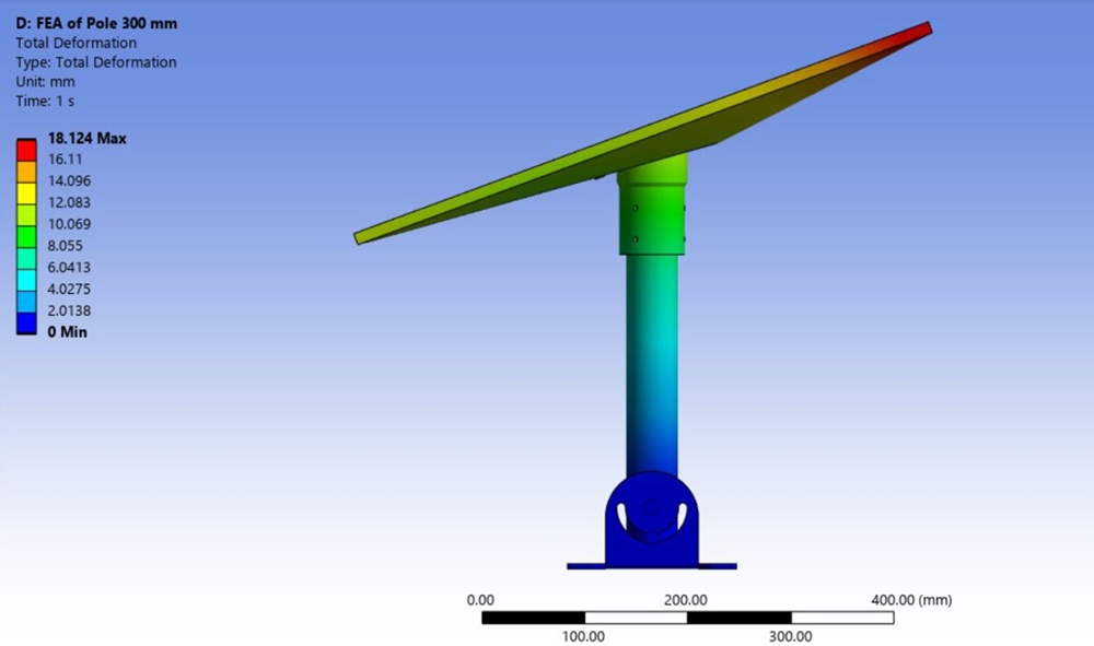 FEA total deformation at 300mm Starlink pole length showing 18.1mm under 248 km/h wind load
