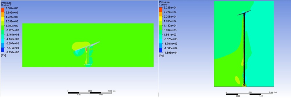 Comparison of wind pressure on a Starlink mount pole at 300mm versus 3000mm length showing pressure increases four times at 248 km/h