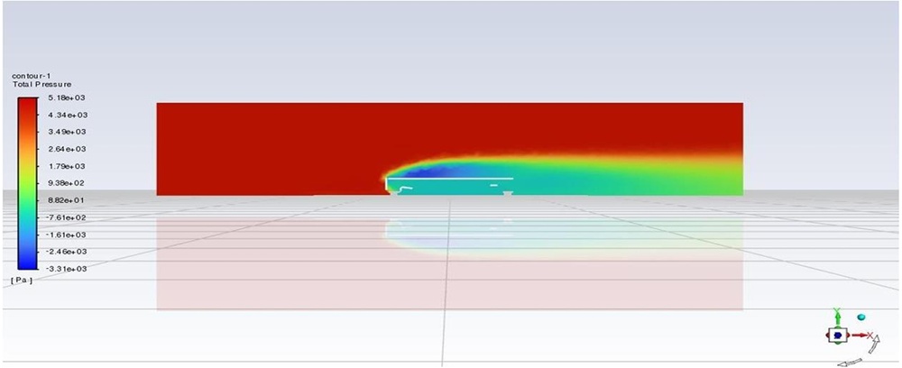 CFD total pressure contour at 0 degree yaw showing head-on wind loading on the no-drill Starlink mini roof mount, maximum 5,180 Pa