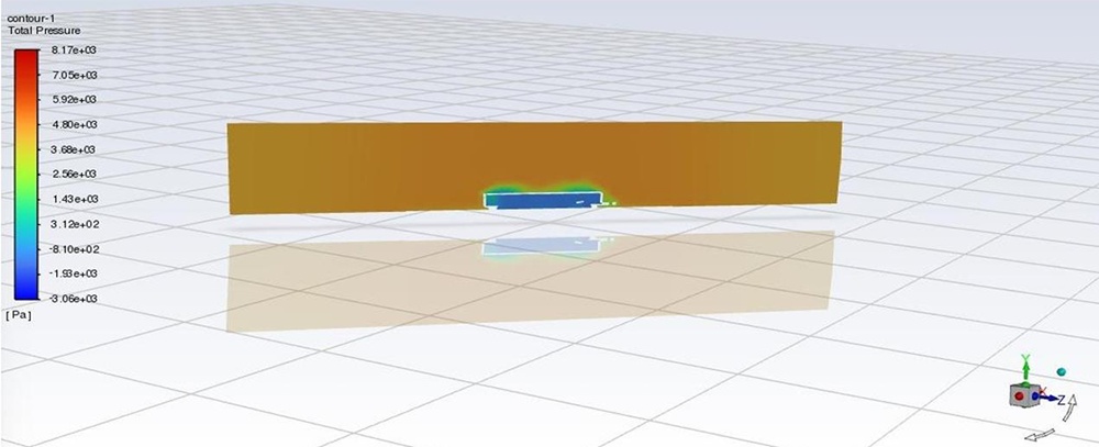 CFD total pressure contour at 45 degree quartering wind angle on the no-drill Starlink mini roof mount, peak 8,170 Pa at the forward corner