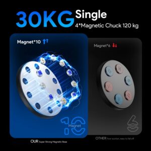 Close-up of magnetic discs on Air Vision Systems Starlink Mini magnetic roof mount