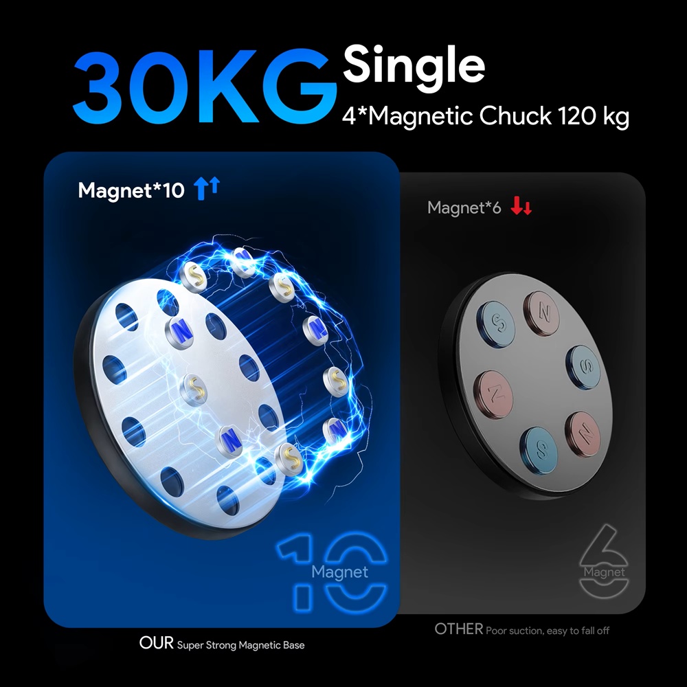 Close-up of magnetic discs on Air Vision Systems Starlink Mini magnetic roof mount