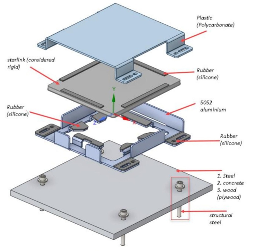 Air Vision Systems Starlink Mini Mount assembly showing polycarbonate cover and aluminium base