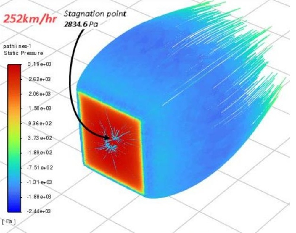 Starlink Mini mount wind rating: CFD stagnation pressure at 252 km/h